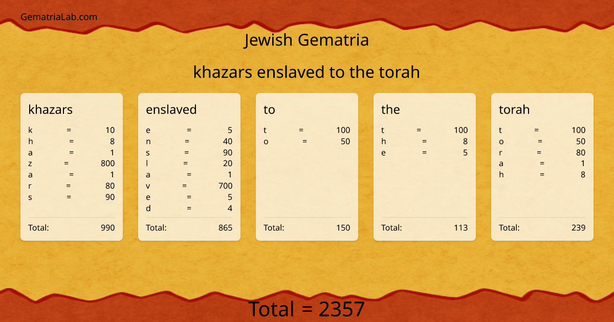 khazars enslaved to the torah in jewish Gematria
